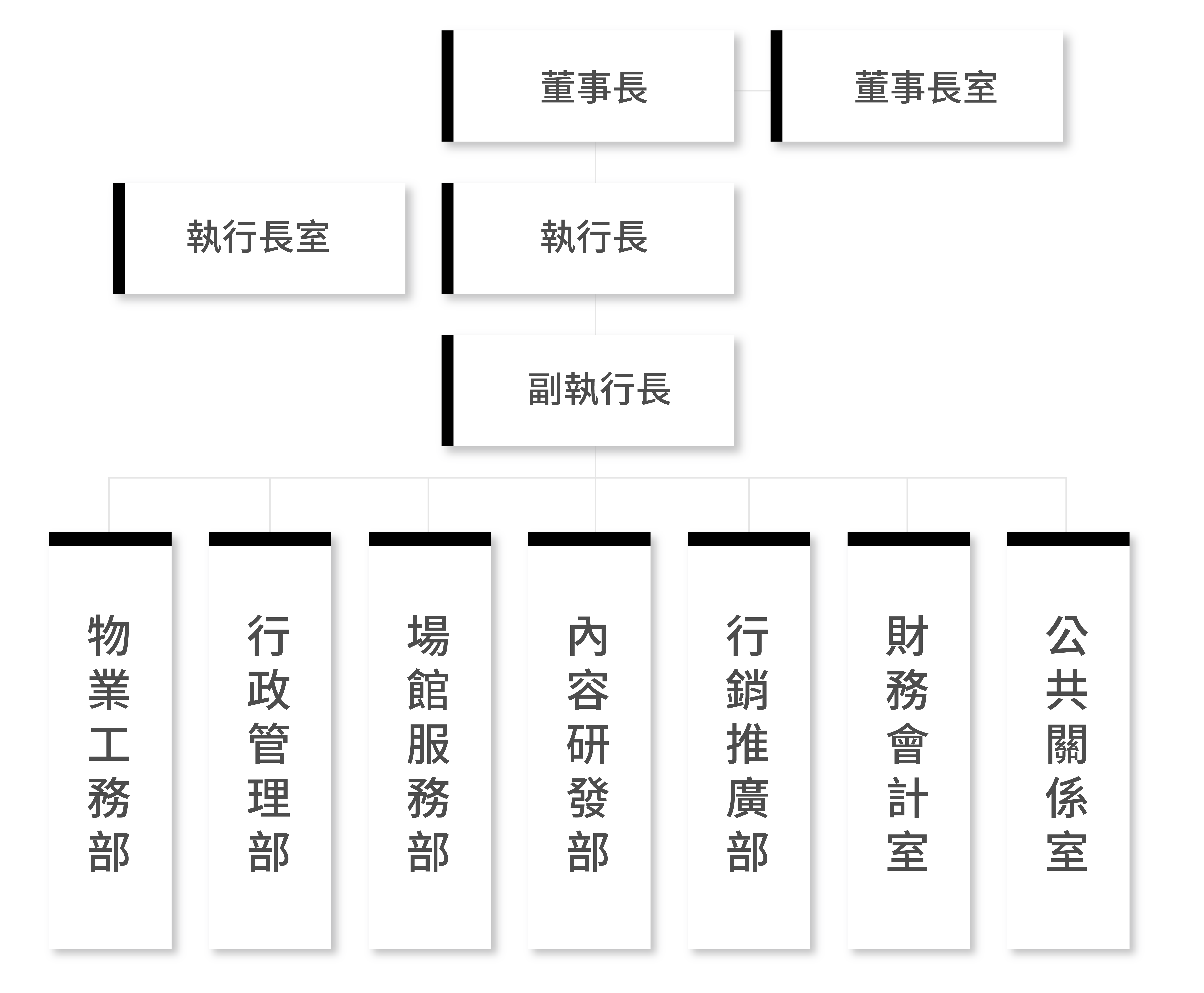 組織架構圖