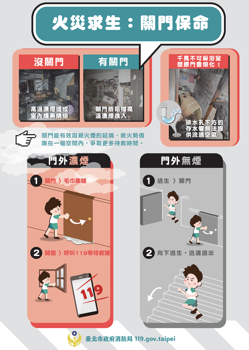 火災求生，關門保命