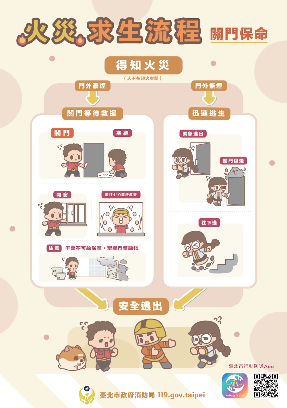 火災求生，關門保命