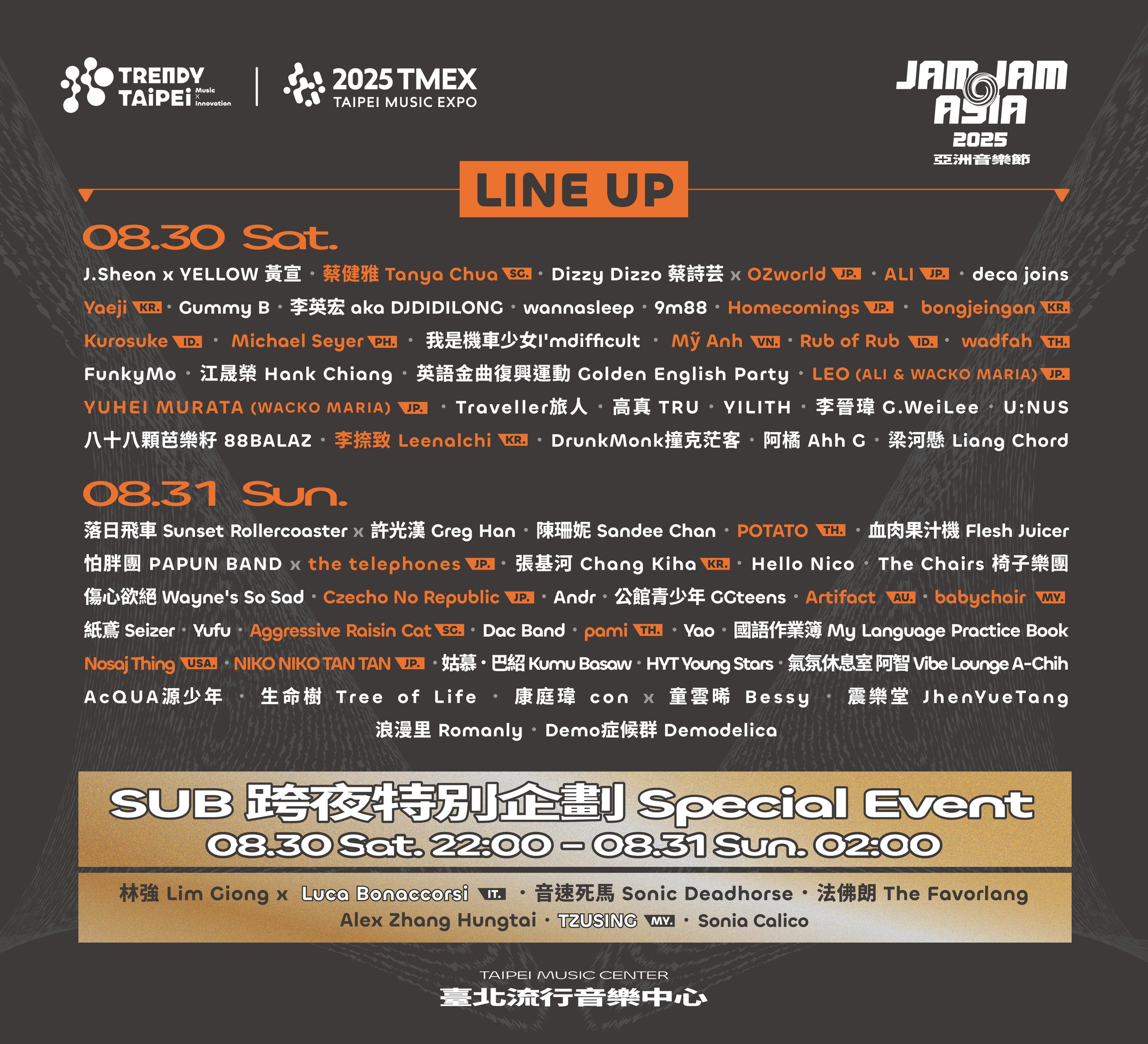 JJA全卡司清單（圖／北流提供）