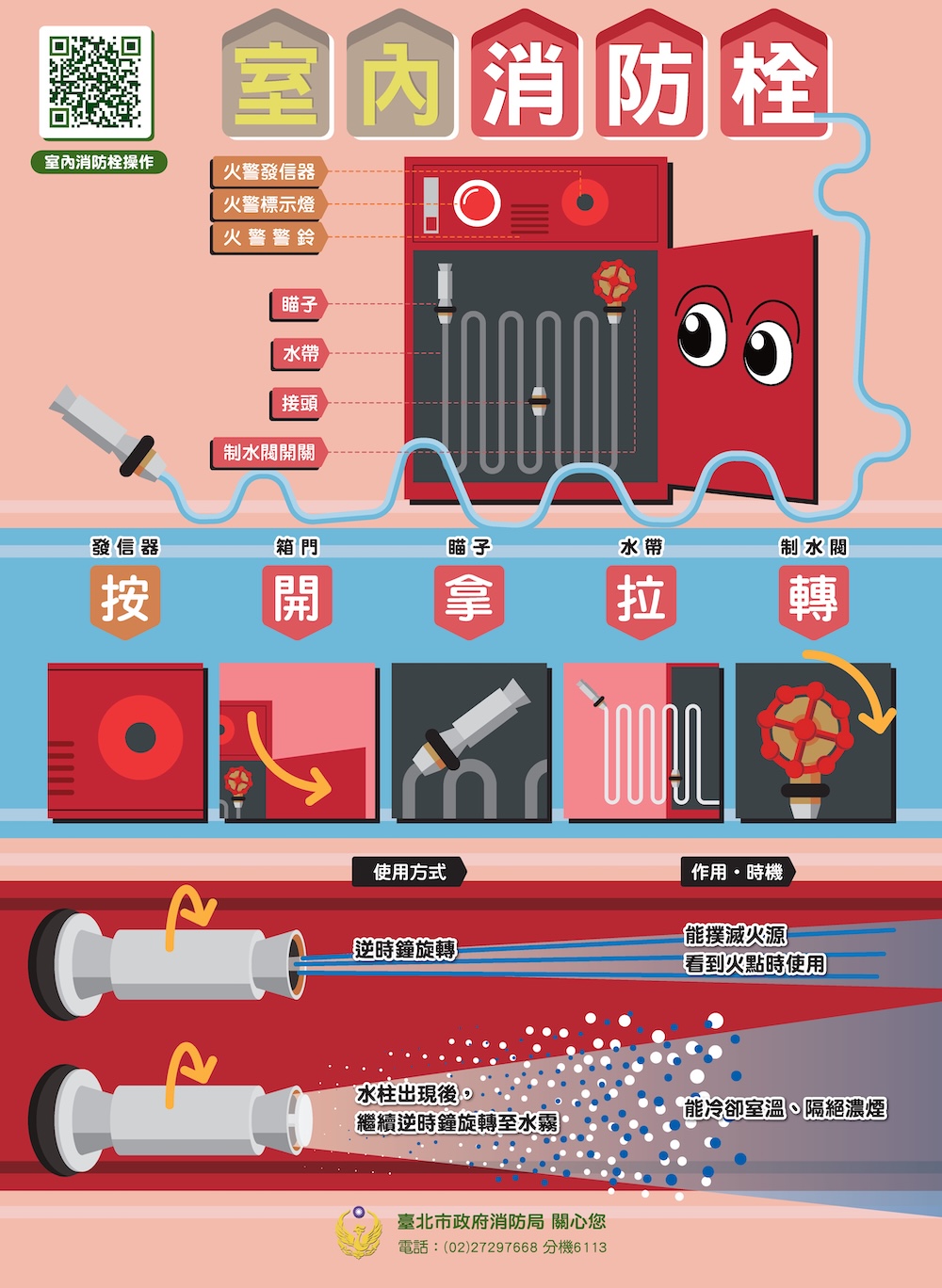 室內消防栓操作