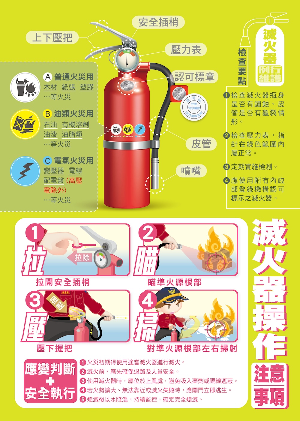 滅火器操作注意事項