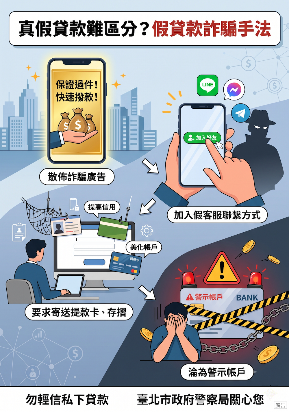 假貸款詐騙